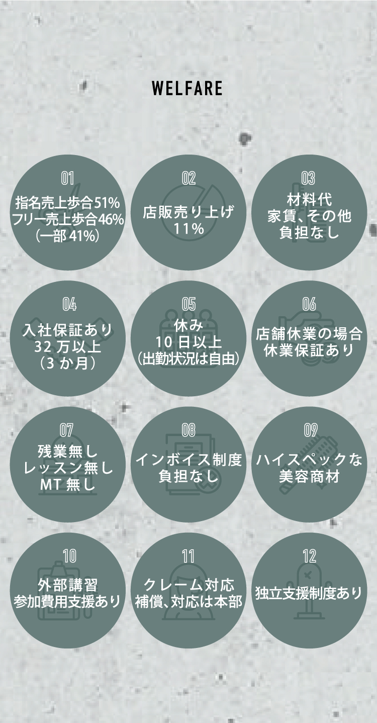 WELFARE 福利厚生